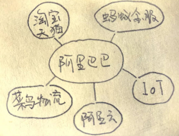 style=