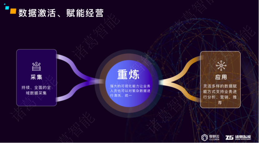 开启智能时代新征程，诸葛智能三大产品升级发布，打造全域营销闭环