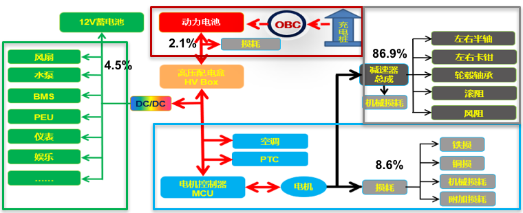 160亿公里的执着：解码BEIJING汽车“真续航”背后的技术实力(图10)