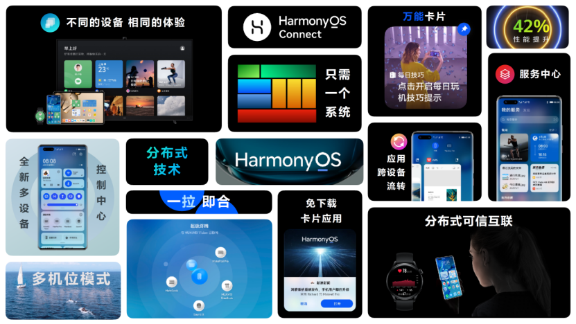 HarmonyOS 2正式发布，打造万物互联的超级终端体验(图1)