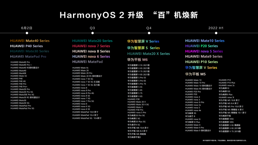 HarmonyOS 2正式发布，打造万物互联的超级终端体验(图4)