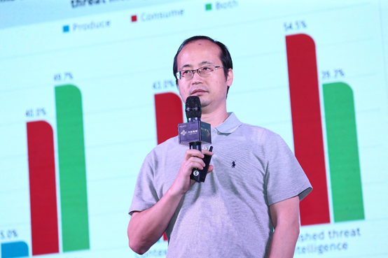  TI Inside——情报协同的最佳实践(图4)