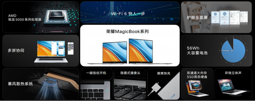 荣耀向TEAM CHINA中国国家队提供智能终端支持，全新荣耀MagicBook亮相捐赠现场   【7月14日 北京】今日，荣耀MagicBook 14/15锐龙版2021款正式发布。作为荣耀笔记本家(图15)