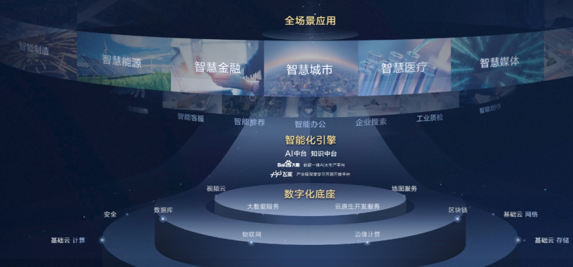百度CTO王海峰：“云智一体”数字化转型与智能化升级一步到位(图2)