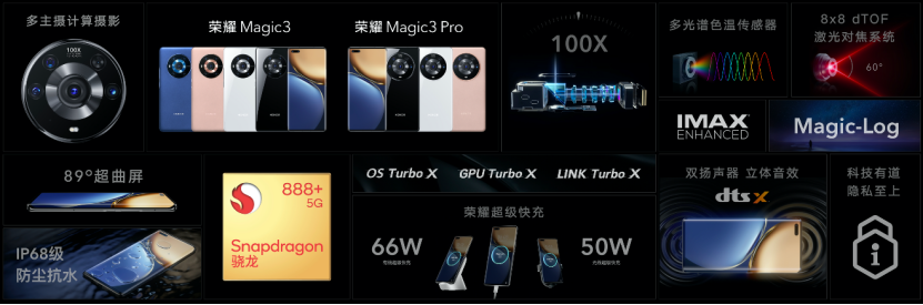 以“全能科技”冲击高端市场，荣耀Magic3系列加码荣耀品牌上攻(图12)
