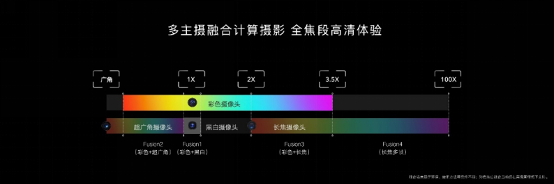 荣耀Magic3系列发布全新多主摄融合计算摄影技术，树立移动影像新标杆(图5)