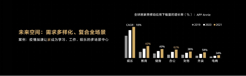 华为全屋智能1+2+N解决方案再升级 让更多人住进未来家、住出幸福感(图3)