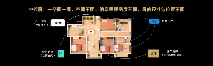 华为全屋智能1+2+N解决方案再升级 让更多人住进未来家、住出幸福感(图5)