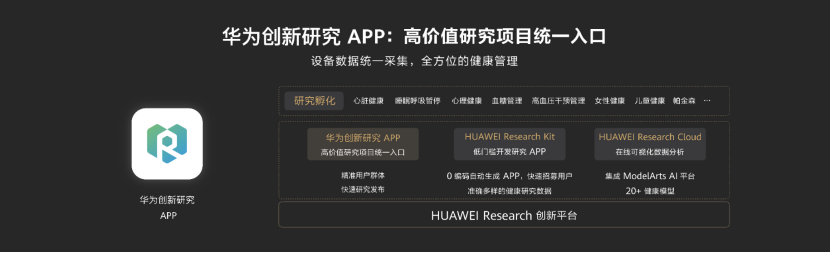 华为运动健康全栈升级战略，持续构建软件、硬件、数字服务竞争力(图3)