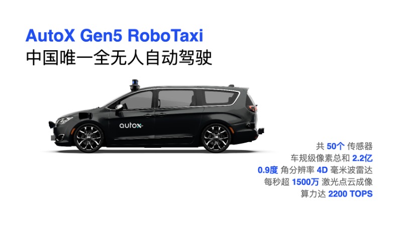 走进中国首个真正无人驾驶生产线：AutoX的RoboTaxi超级工厂(图10)