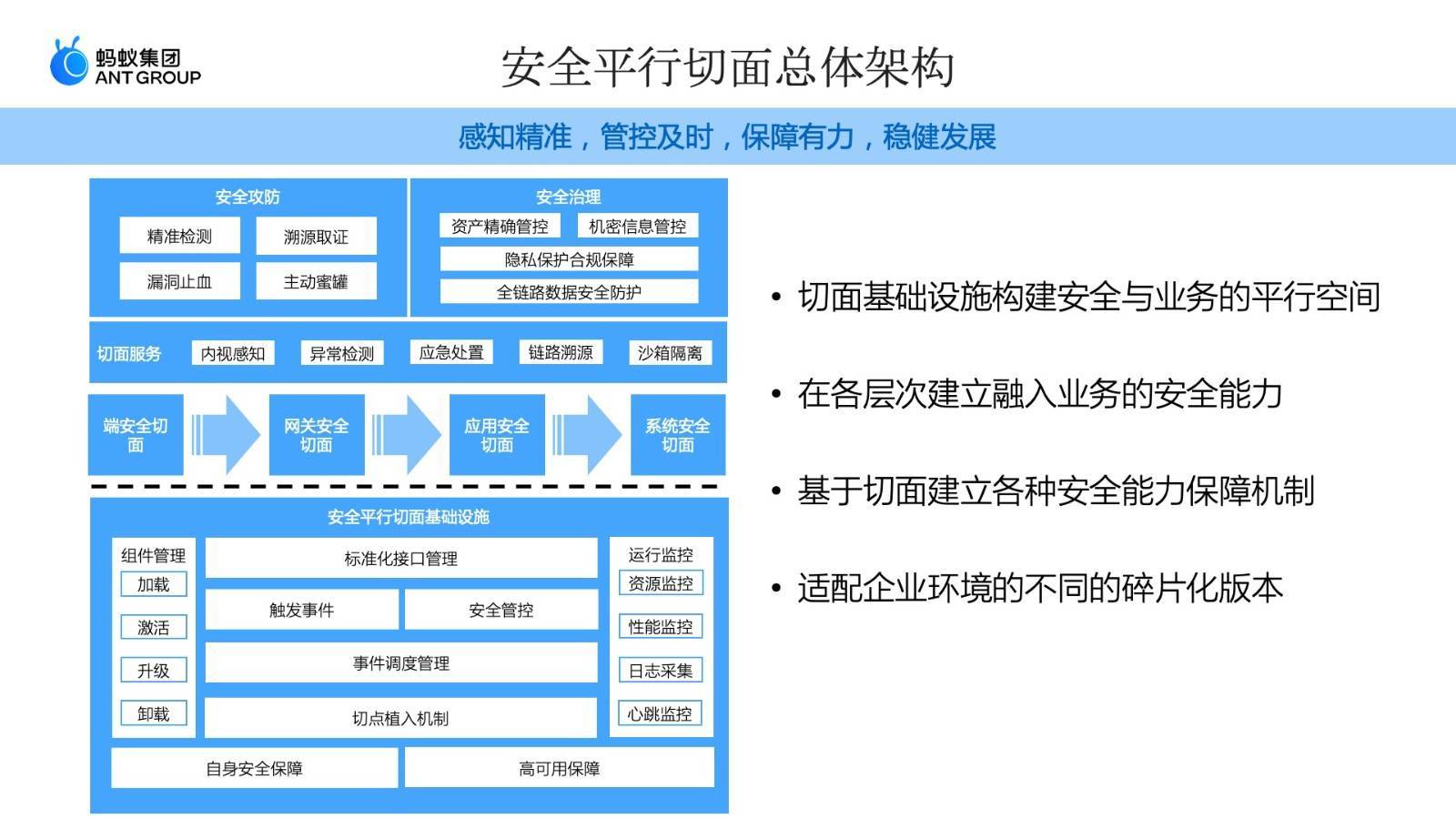 《安全平行切面白皮书》重磅发布,全面建设下一代原生安全基础设施【附全文下载+演讲视频】(图2) 《安全平行切面白皮书》重磅发布,全球首创下一代原生安全基础设施【附全文下载+演讲视频】