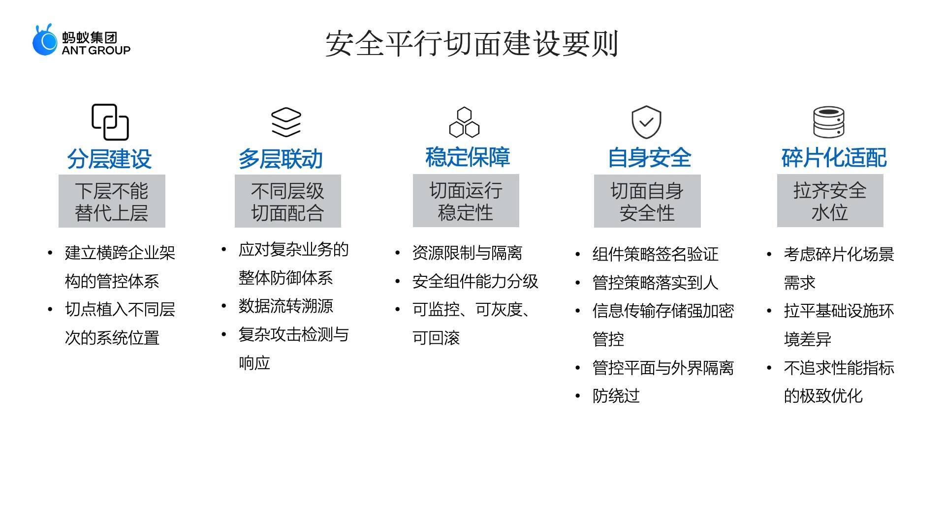 《安全平行切面白皮书》重磅发布,全面建设下一代原生安全基础设施【附全文下载+演讲视频】(图4) 《安全平行切面白皮书》重磅发布,全球首创下一代原生安全基础设施【附全文下载+演讲视频】