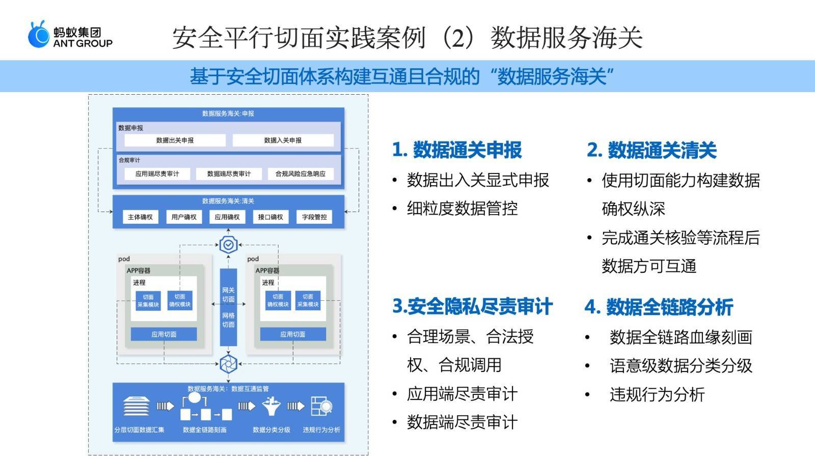 《安全平行切面白皮书》重磅发布,全面建设下一代原生安全基础设施【附全文下载+演讲视频】(图8) 《安全平行切面白皮书》重磅发布,全球首创下一代原生安全基础设施【附全文下载+演讲视频】