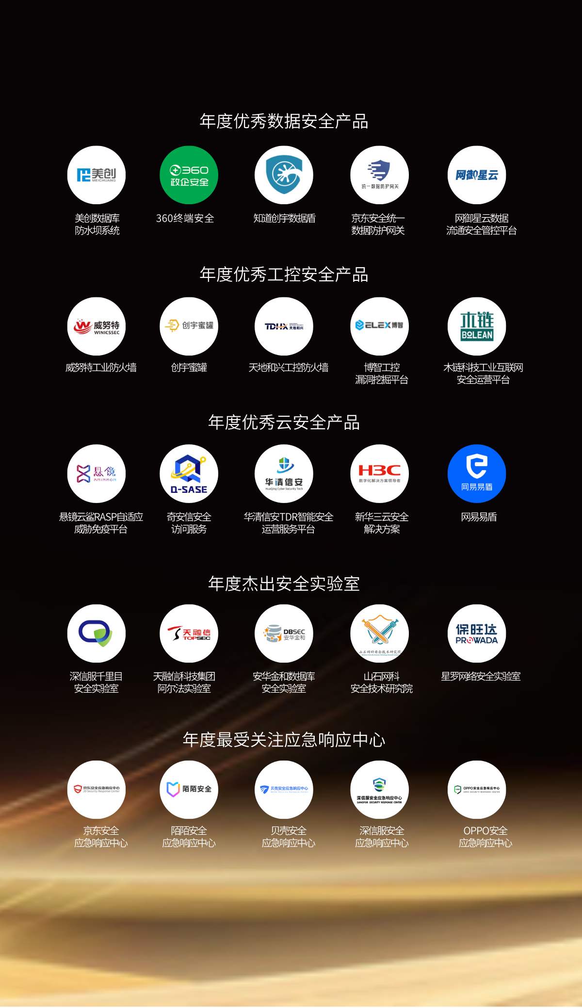 圆满收官!2021网络安全行业生态大会暨金帽子年度盛典成功举办(图11) 圆满收官!2021网络安全行业生态大会暨金帽子年度盛典成功举办