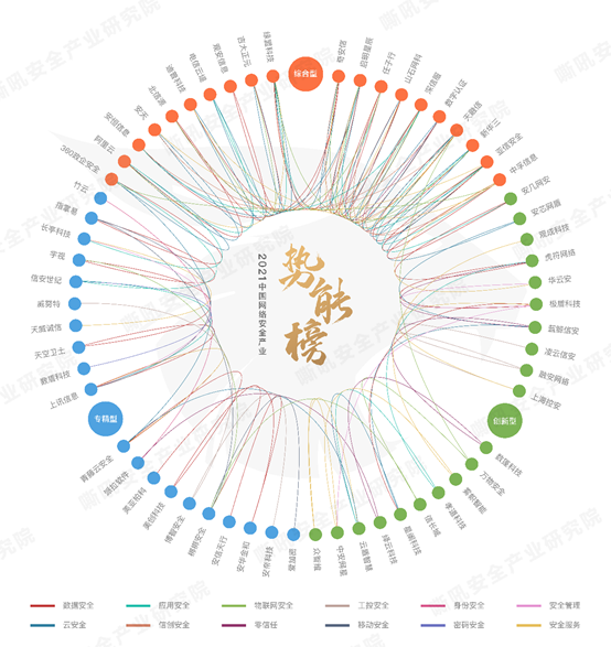 圆满收官!2021网络安全行业生态大会暨金帽子年度盛典成功举办(图4) 圆满收官!2021网络安全行业生态大会暨金帽子年度盛典成功举办