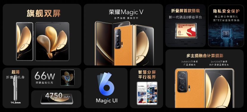 “一部到位” 荣耀Magic V开启折叠屏主力机时代(图9)