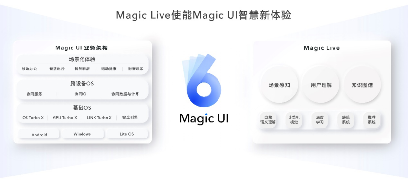 “一部到位” 荣耀Magic V开启折叠屏主力机时代(图3)