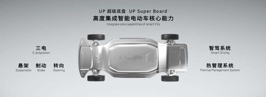 悠跑重磅首发两大产品 开启新造车2.0时代   (图4)