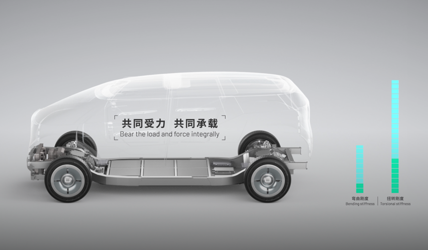 悠跑重磅首发两大产品 开启新造车2.0时代   (图5)