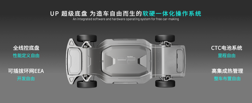 悠跑重磅首发两大产品 开启新造车2.0时代   (图6)