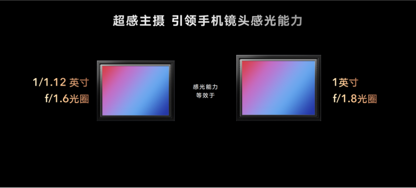 荣耀Magic4系列国内发布，单电芯双回路实现更健康100W快充体验(图12)