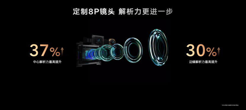 荣耀Magic4系列国内发布，单电芯双回路实现更健康100W快充体验(图13)
