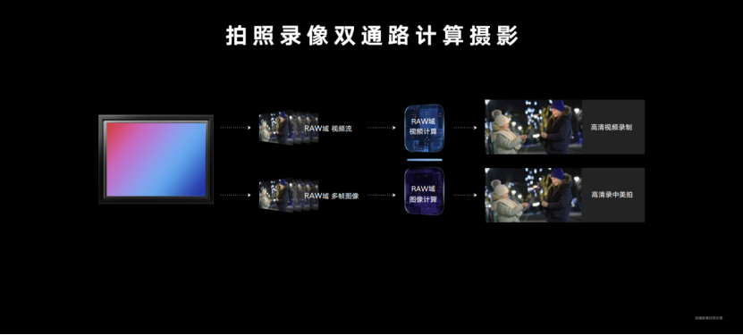 荣耀Magic4系列国内发布，单电芯双回路实现更健康100W快充体验(图18)
