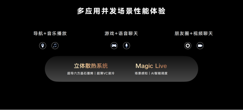 荣耀Magic4系列国内发布，单电芯双回路实现更健康100W快充体验(图23)