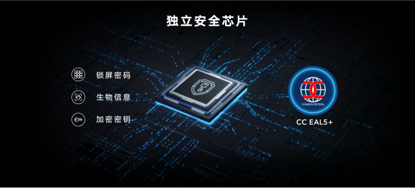 荣耀Magic4系列国内发布，单电芯双回路实现更健康100W快充体验(图27)