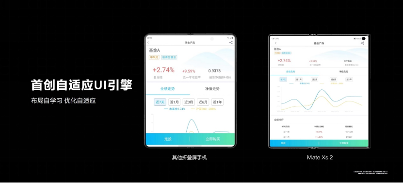 华为Mate Xs 2售价9999元起，折叠屏加速进入主力机时代(图4)