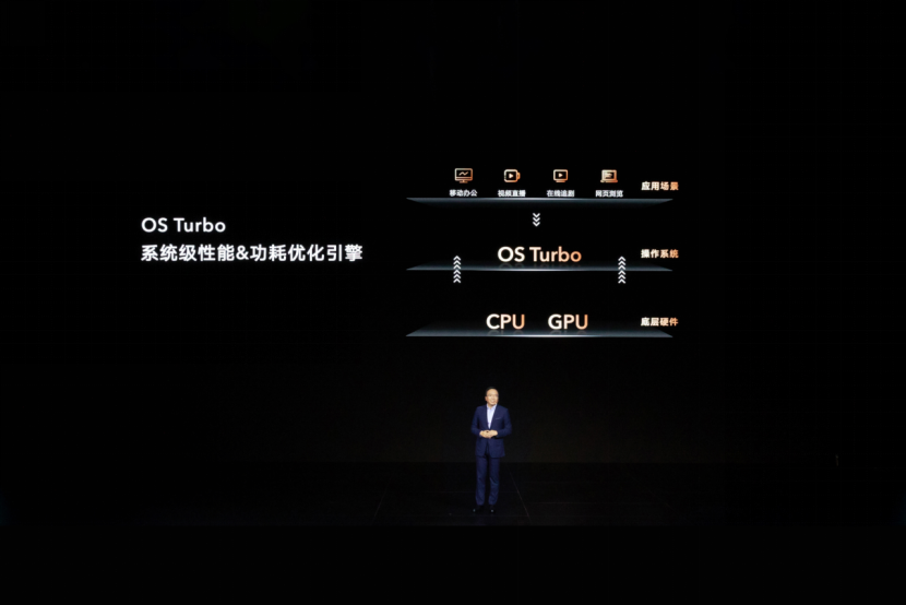 荣耀笔记本首次搭载OS Turbo技术，全新荣耀MagicBook 14性能时刻在线(图4)