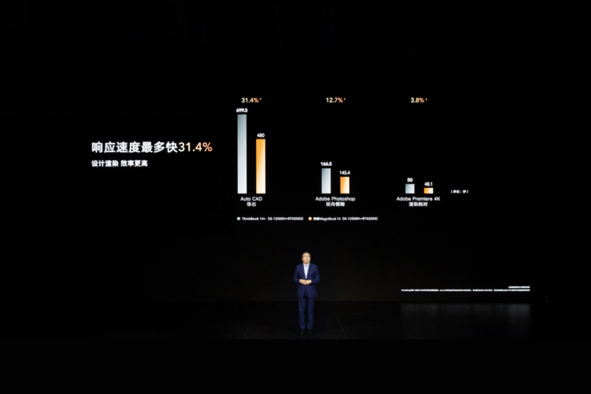 荣耀笔记本首次搭载OS Turbo技术，全新荣耀MagicBook 14性能时刻在线(图5)
