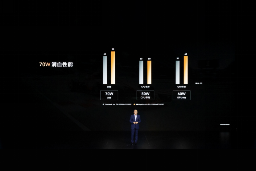 荣耀笔记本首次搭载OS Turbo技术，全新荣耀MagicBook 14性能时刻在线(图7)