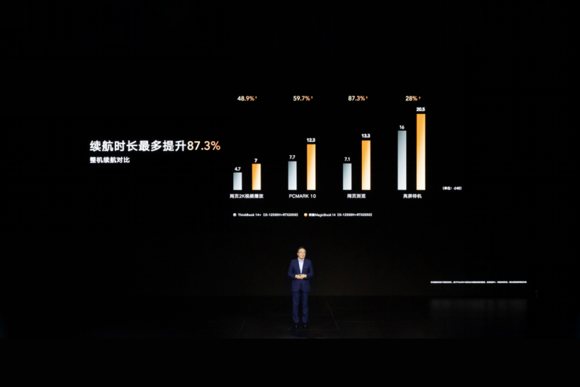 荣耀笔记本首次搭载OS Turbo技术，全新荣耀MagicBook 14性能时刻在线(图10)