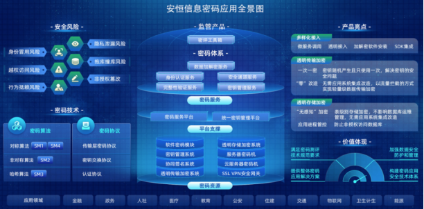 安恒信息商用密码整体解决方案，您的密码建设首选(图1)