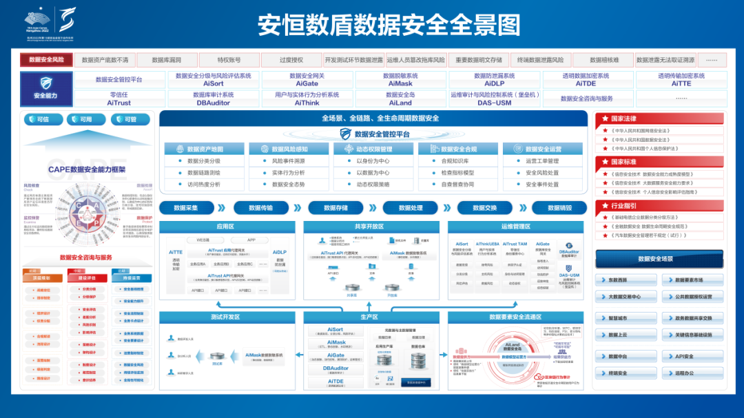 数据安全缘何成为安恒信息核心战略？  (图1)