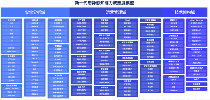 领航技术创新 安恒信息AiLPHA新一代态势感知平台战略升级(图1)