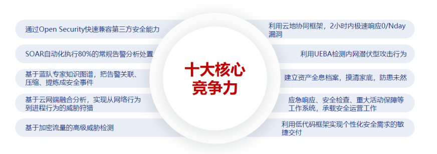领航技术创新 安恒信息AiLPHA新一代态势感知平台战略升级(图2)