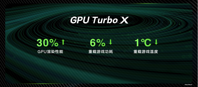 满帧性能，档位散热天花板，性能跃级标杆荣耀X40 GT登场(图11)