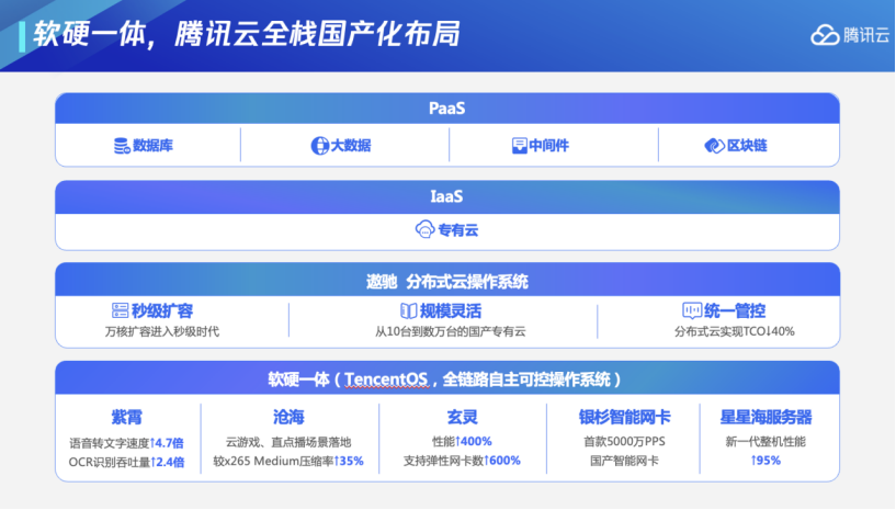 国产数据库性能再突破  腾讯云数据库抗住每分钟8.14亿笔交易(图3)
