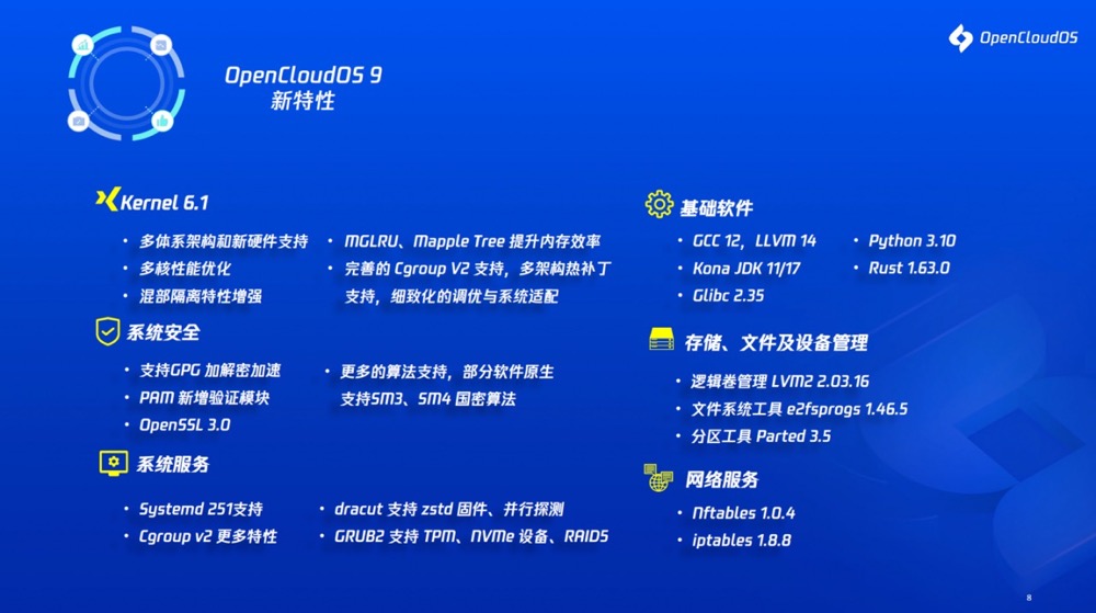 装机量超千万的国产操作系统OpenCloudOS，发布首个社区全自研版本(图3)