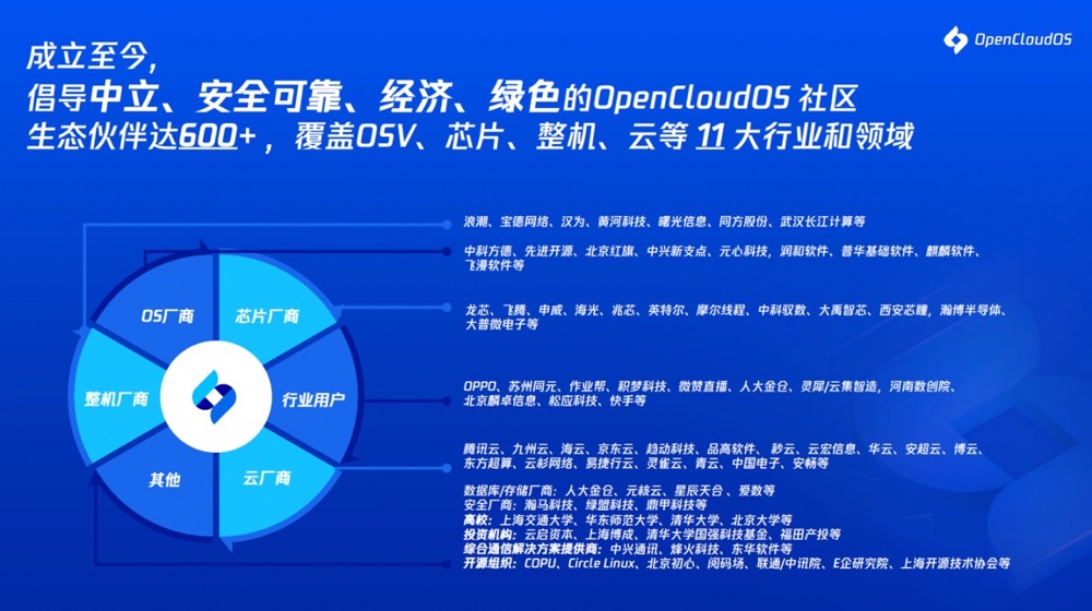 装机量超千万的国产操作系统OpenCloudOS，发布首个社区全自研版本(图4)