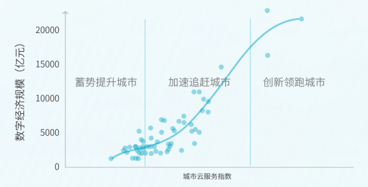 青藤首提“业安融合”理念，正式发布先进云安全方案CNAPP(图1)