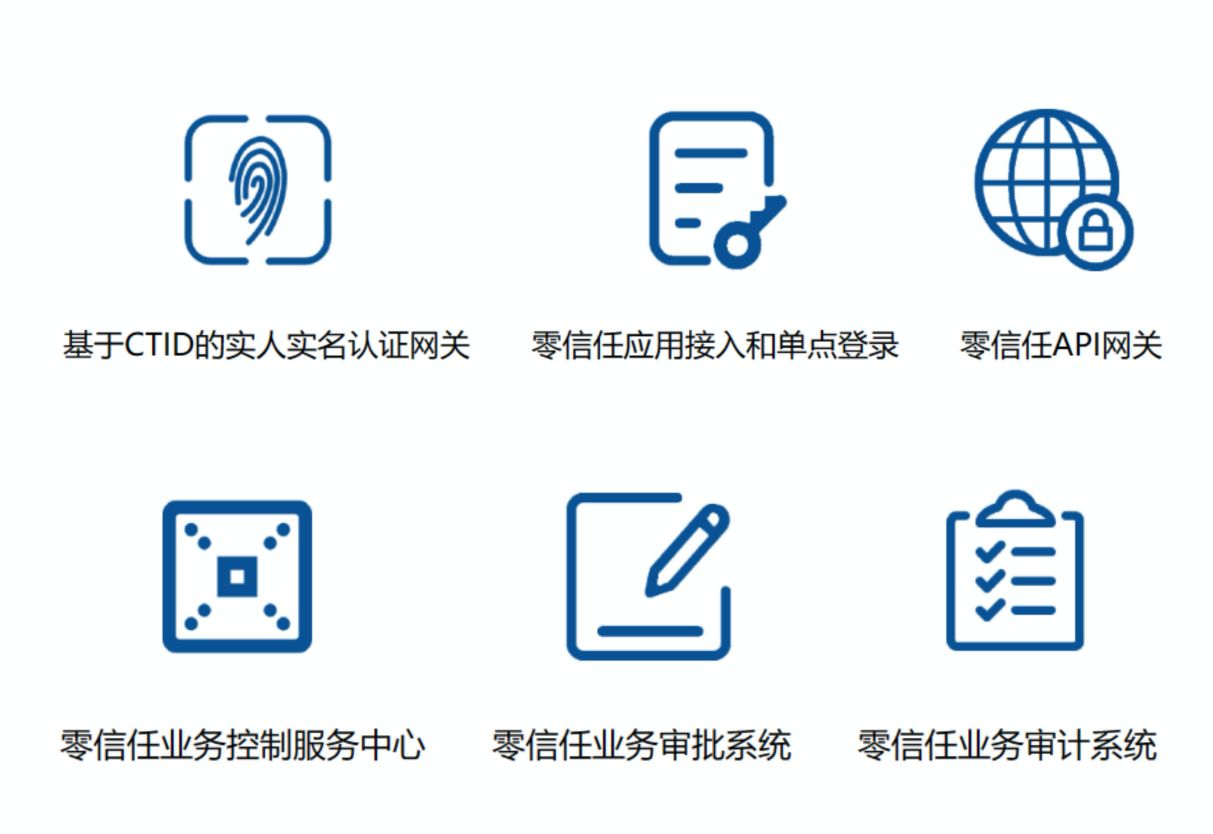 数字安全浪潮下的行业变革：揭示数字化时代的安全升级需求(图2)