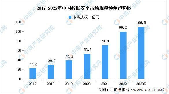 数字安全浪潮下的行业变革：揭示数字化时代的安全升级需求(图4)