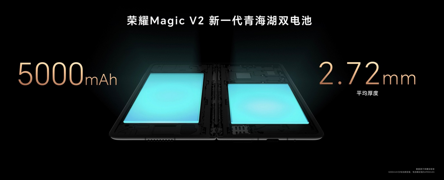 全面推动折叠屏体验革命性越级进化，荣耀Magic V2正式发布(图5)