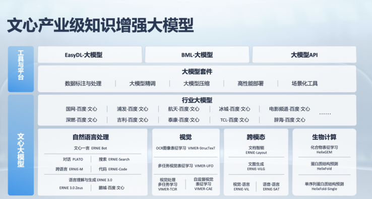 百度又有大动作！文心大模型3.5 IDC技术评估拿下7个满分，三个绝对第一   (图3)