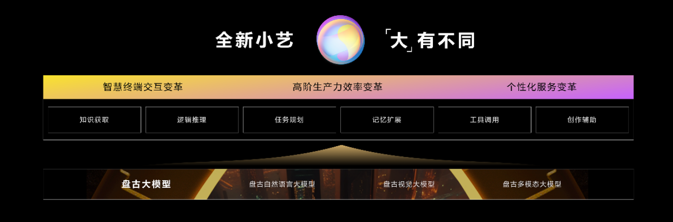 科技创新永不止步，华为开发者大会2023（HDC.Together）带来全新HarmonyOS 4(图3)