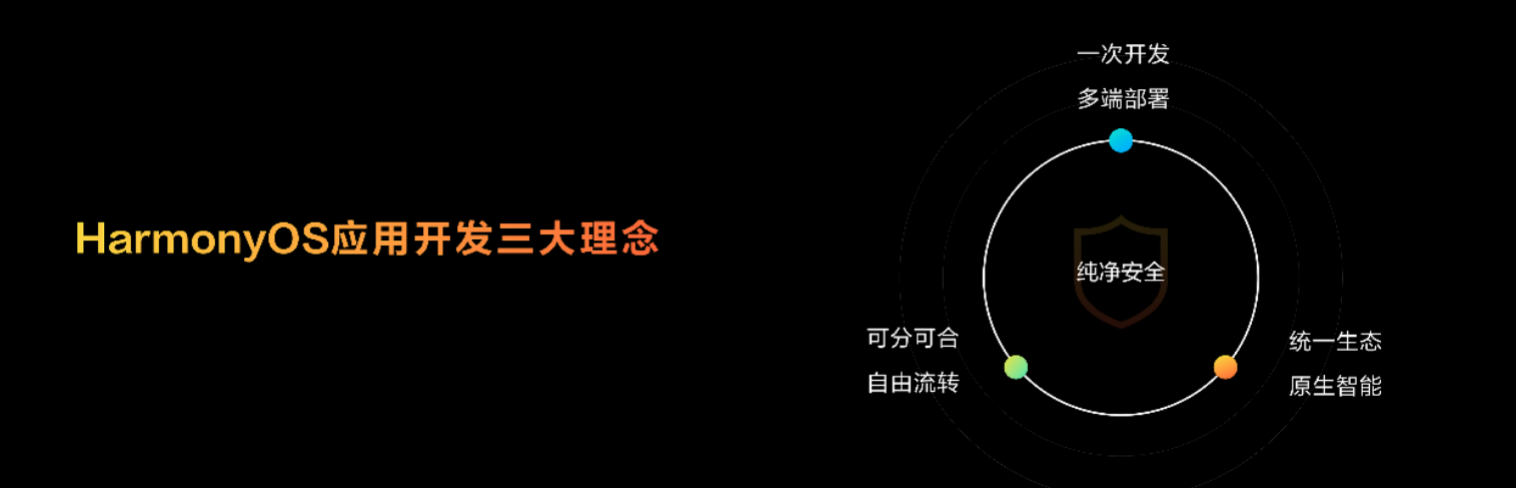 科技创新永不止步，华为开发者大会2023（HDC.Together）带来全新HarmonyOS 4(图7)