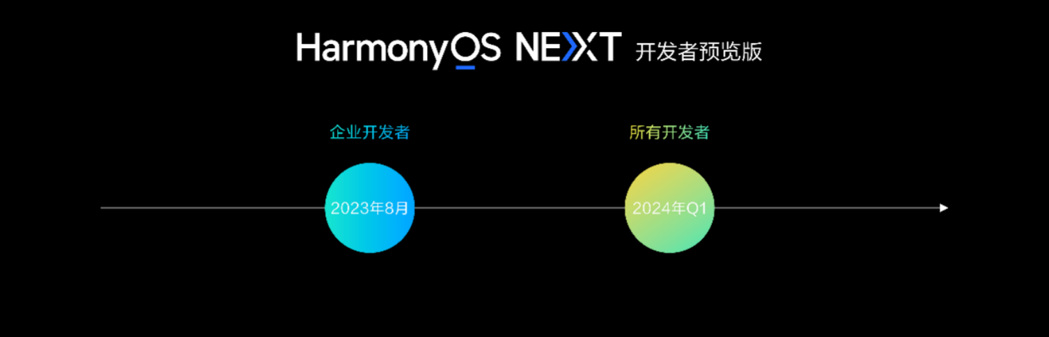 科技创新永不止步，华为开发者大会2023（HDC.Together）带来全新HarmonyOS 4(图8)